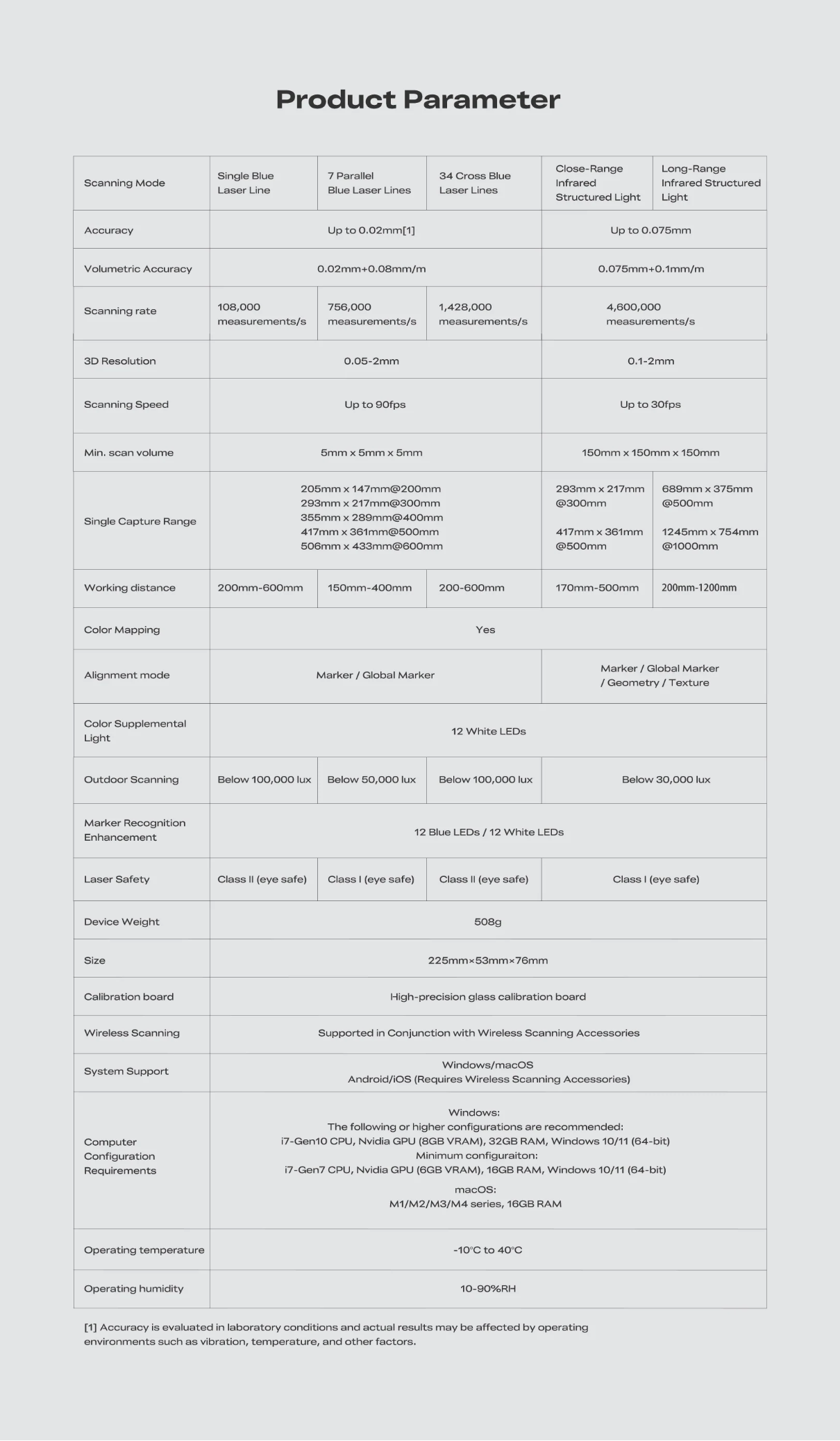 Creality Sermoon S1 3D Scanner | High-Precision Hybrid Laser & NIR