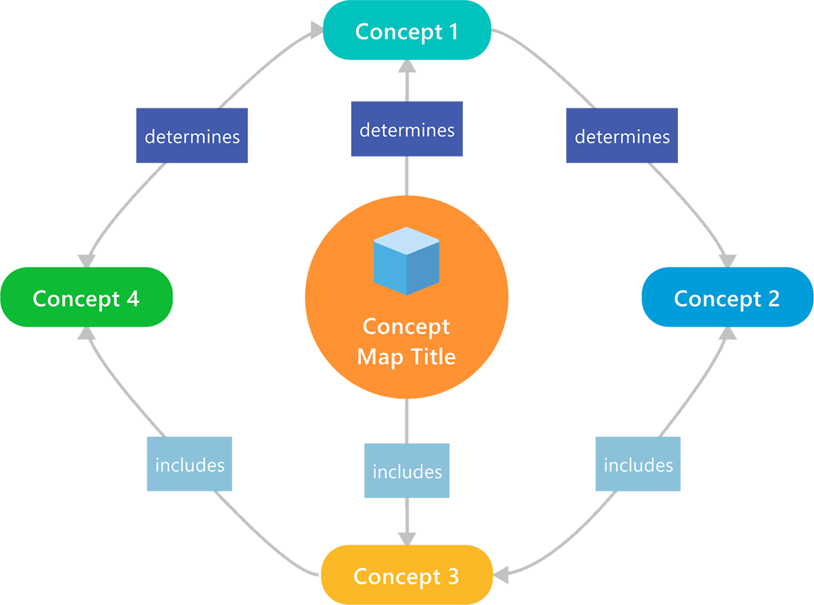 Concept maps