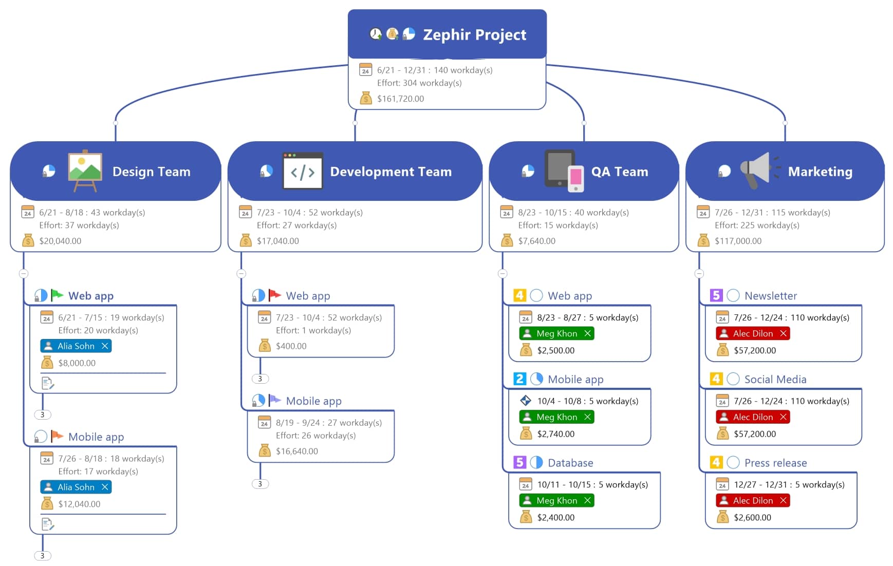 From idea to execution