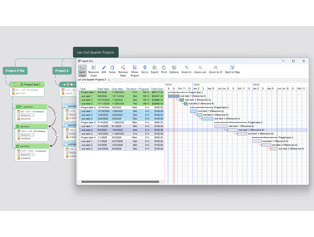 Gantt charts
