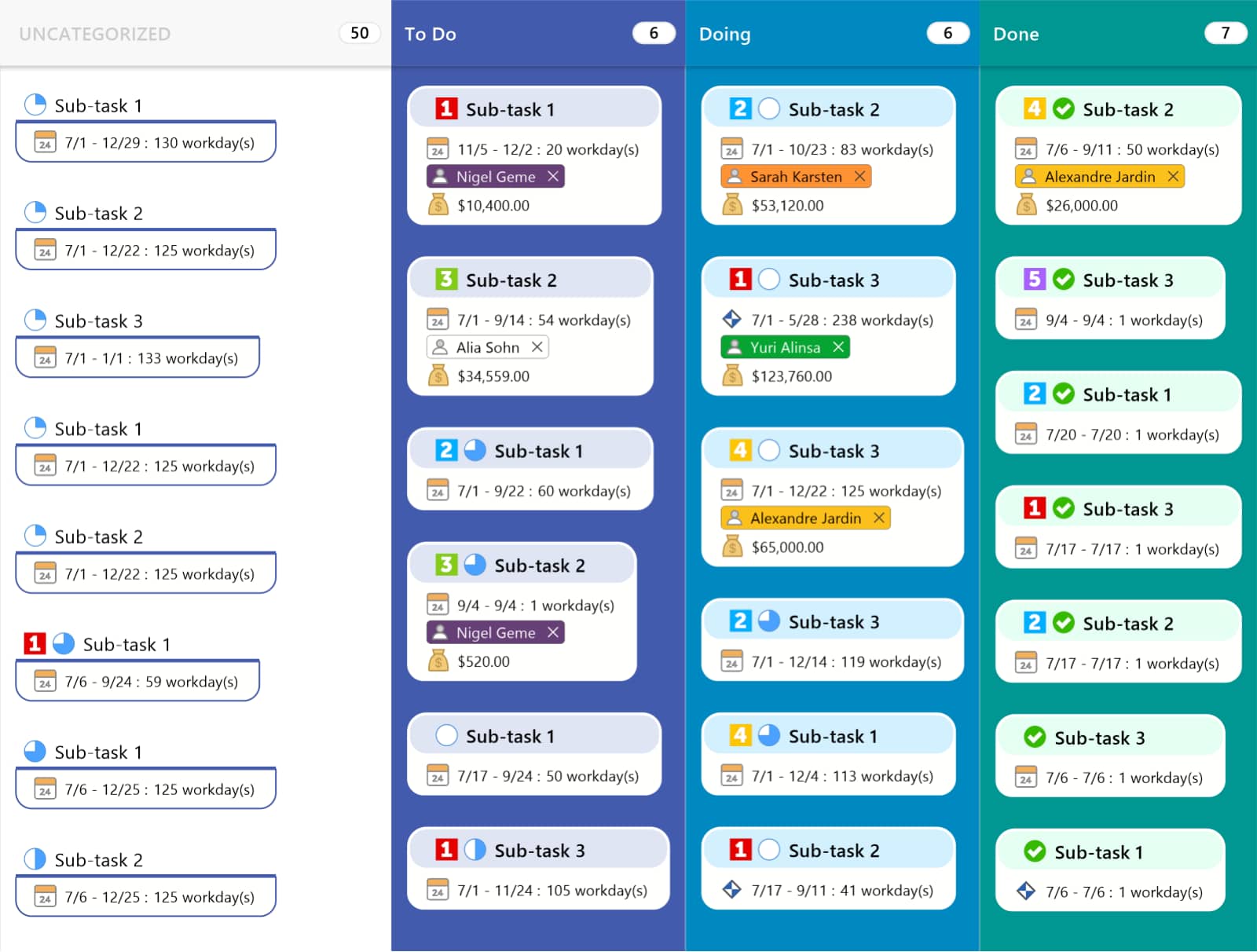 Kanban boards