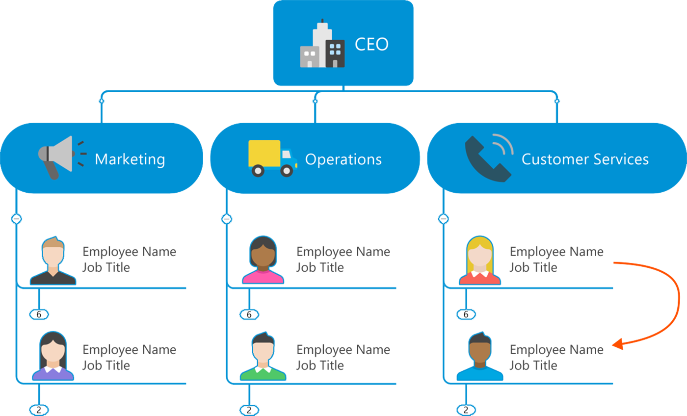 Organizational charts