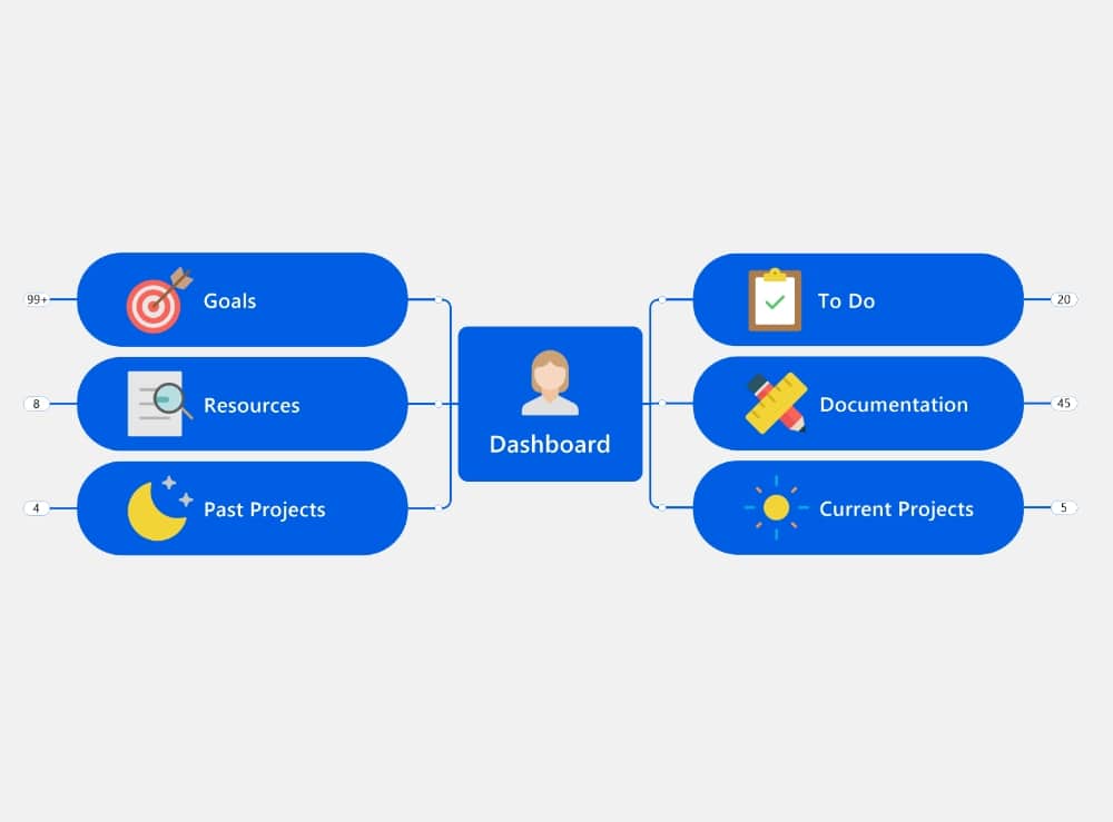 Organise and structure