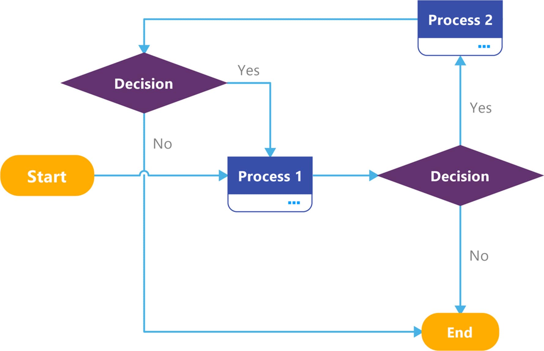 Flowchart line jumps