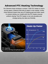 Creality 3D Printer Accessories Creality Space Pi Filament Dryer Plus | Dual-Spool Dehydrator