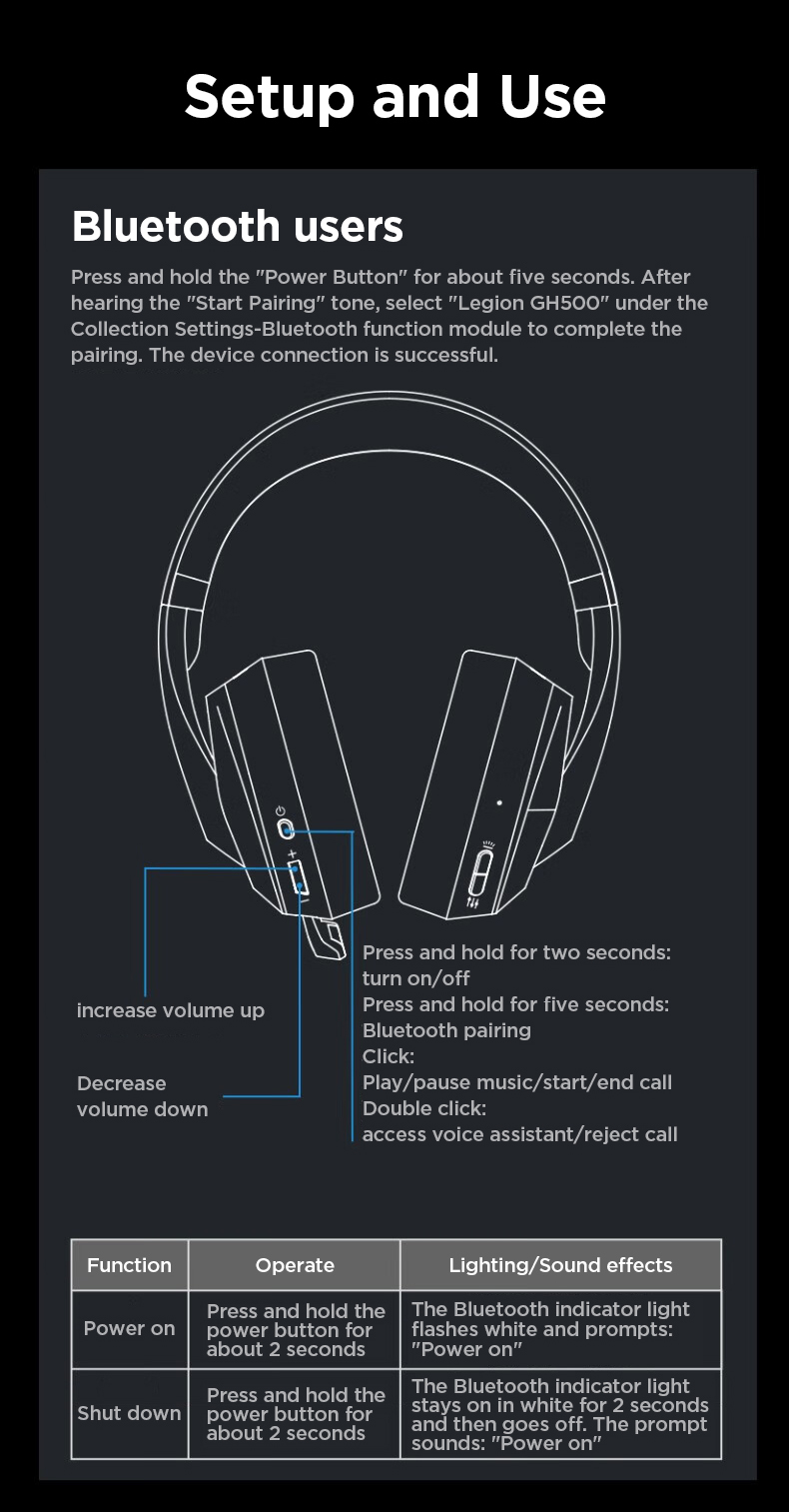 Lenovo Legion H5 Wireless Bluetooth Gaming Headset